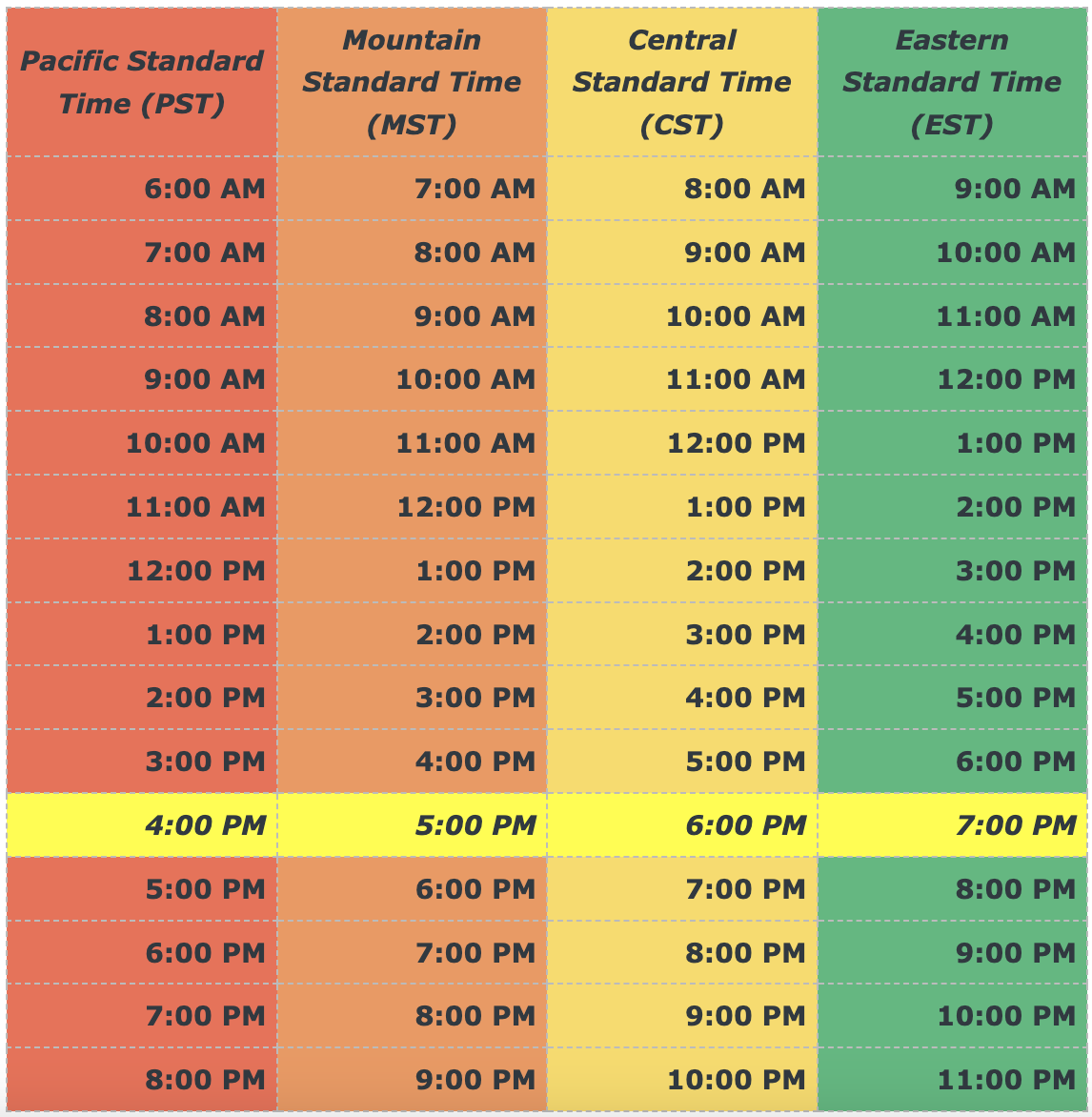 timezone-conversion-chart-brescia-university